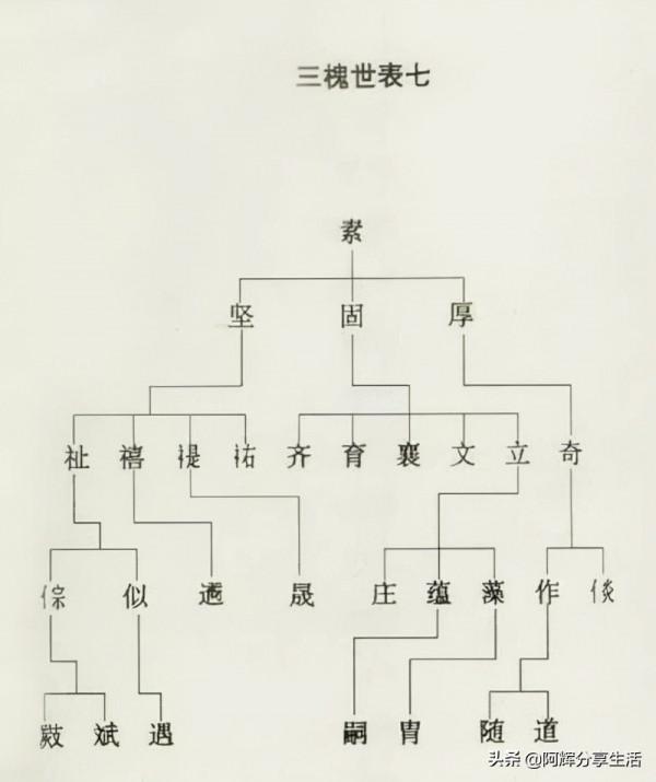 王氏三槐堂族譜世系圖
