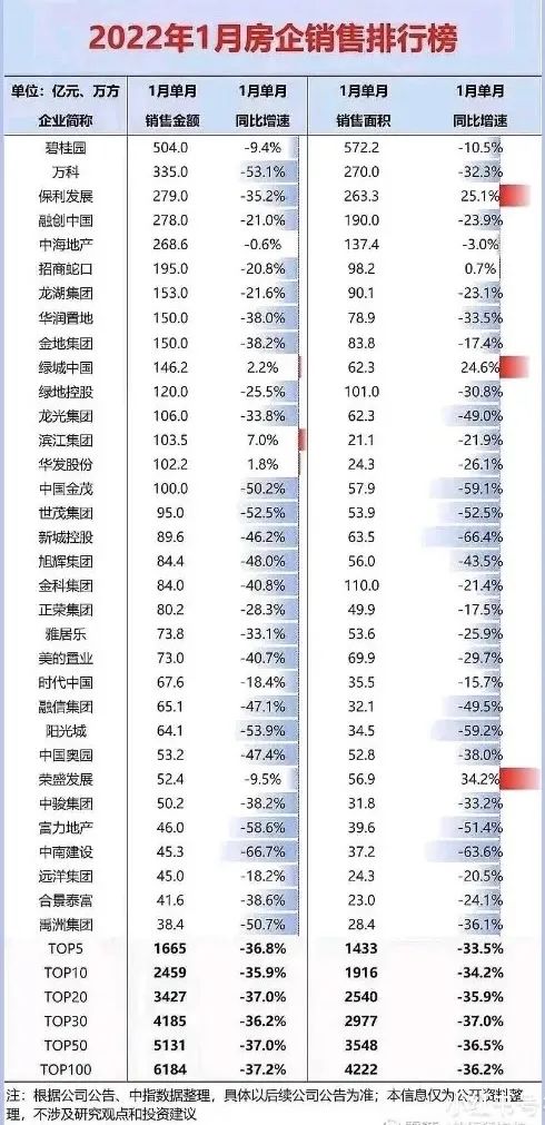 今年買新房，不想踩雷的，注意以下房企名單