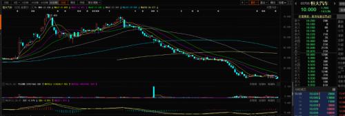 人民銀行、銀保監會約談恆大集團!小米要接盤恆大汽車?恆大發布公告回應 人民銀行、銀保監會約談恆大集團!小米要接盤恆大汽車?恆大發布公告回應