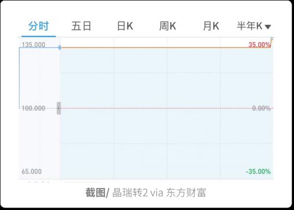 幾個撿錢的好路子 幾個撿錢的好路子