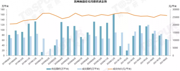 「同策監測」8月全國全國樓市持續降溫，多城市出臺住房銷售限購