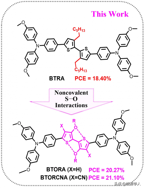 有機小分子空穴傳輸材料實現21.10%鈣鈦礦太陽電池器件效率 有機小分子空穴傳輸材料實現21.10%鈣鈦礦太陽電池器件效率