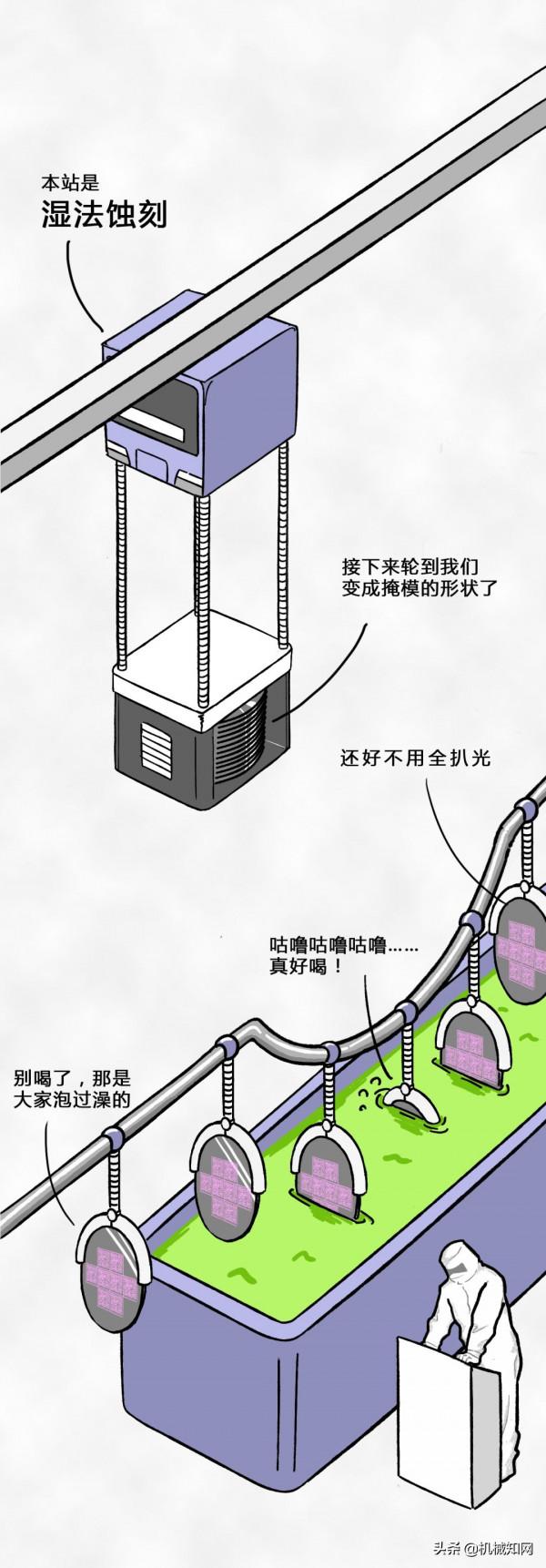 晶片是如何從沙子中一步步煉成的？這組漫畫秒懂
