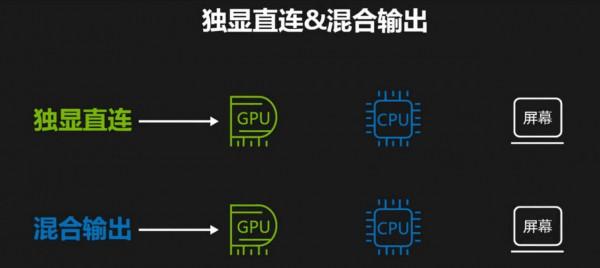 手把手教你，如何解鎖 戴爾G15 RTX 3060 130W功率+獨顯直連