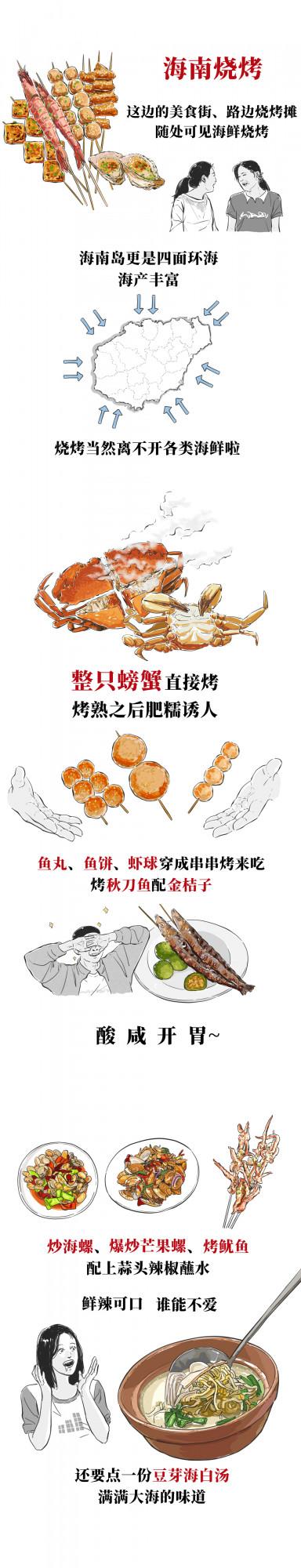 中國最有代表性的8大燒烤