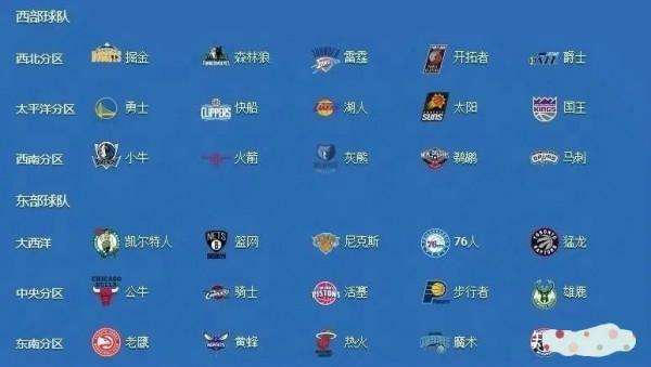 如何讓你從不懂NBA的籃球小白，成為掌握NBA球隊、賽程流程高手？