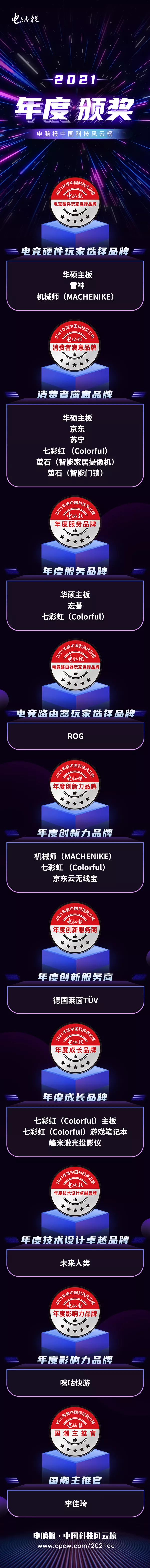 品牌榮耀 | 中國科技風雲榜榮耀時刻