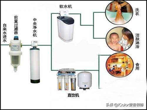 可能你並不需要軟水機！關於軟水機的那些小問題