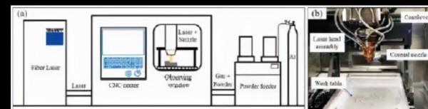 深入探究各向異性：鐳射增材製造鎳基高溫合金強度大幅提升