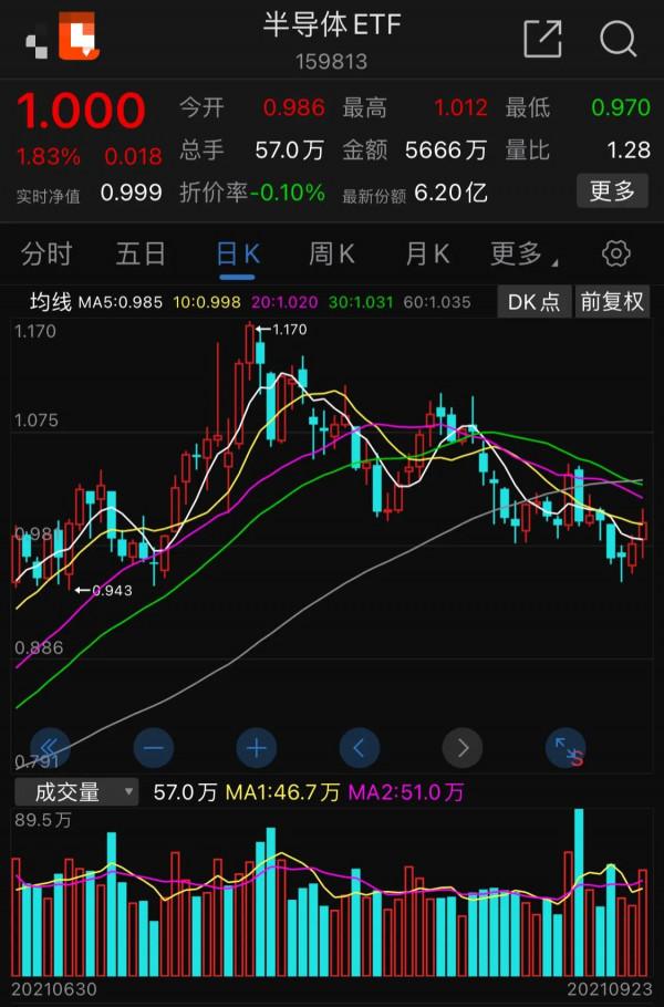 9.24號新能源 軍工 白酒 醫療 光伏 半導體 順週期 證券 5g等板塊 9.24號新能源 軍工 白酒 醫療 光伏 半導體 順週期 證券 5g等板塊