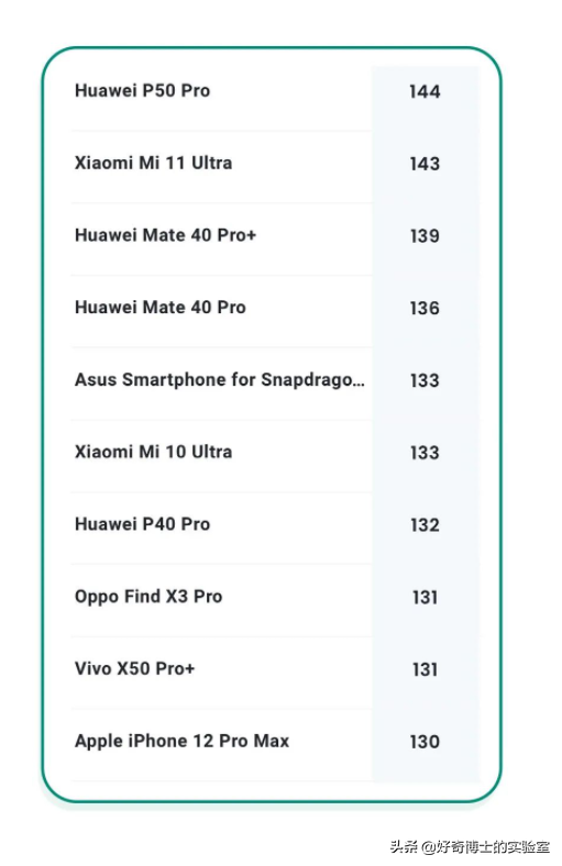 買手機時看到的各種引數，到底是啥意思？