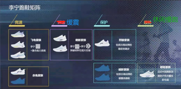 國產跑鞋品牌產品線介紹-李寧，衝擊高階跑鞋的拓荒者