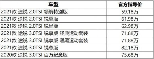 大眾頂級SUV途銳配置全面解析,帶你瞭解什麼是低調的奢華 大眾頂級SUV途銳配置全面解析,帶你瞭解什麼是低調的奢華