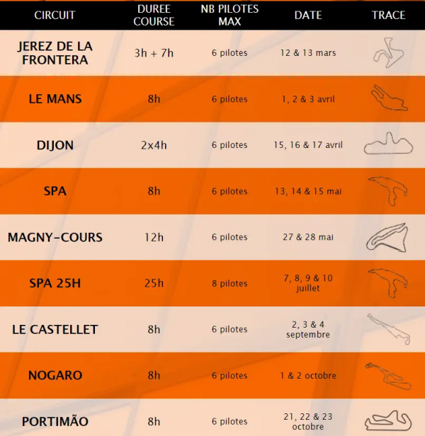 賽車運動中的另類&mdash;&mdash;Fun Cup