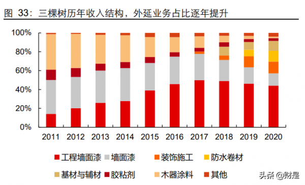 建材行業深度覆盤：回顧與研判