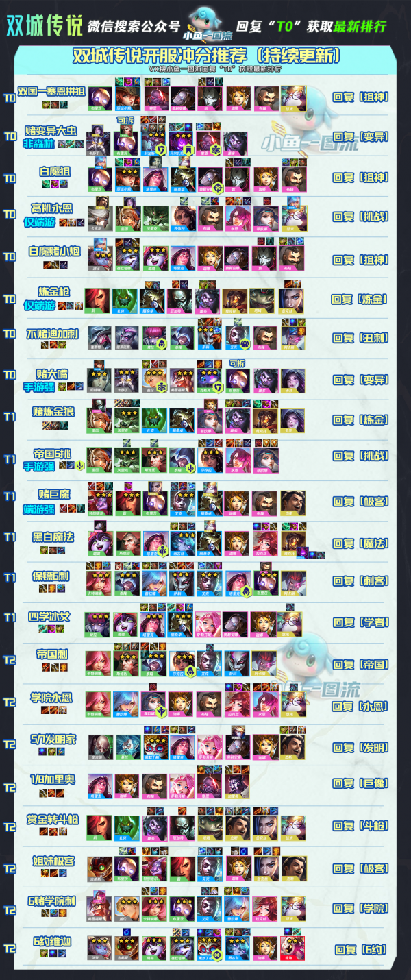 雲頂S6丨國一理解，保鏢塞恩盾狙，狙神雙控新思路