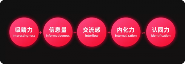 如何熟悉新業務，形成新洞察？6個業務分析模型與方法