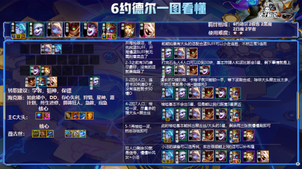 金剷剷之戰S6：賭狗福音！黃金軍團6矮子！誰能保證不上頭？