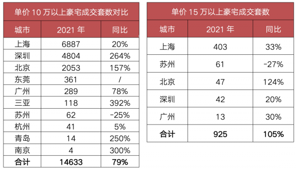 陣地丨這個知識點要告訴你：千萬豪宅還一房難求