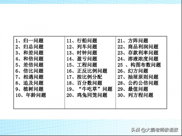 小學升初中數學30類應用題分類解析，每次考試都要考
