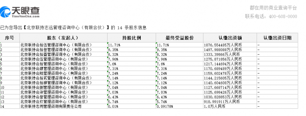 聯想員工持股的名單及比例