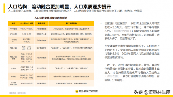 2022年新餐飲行業研究報告（餐飲未來8大發展趨勢）