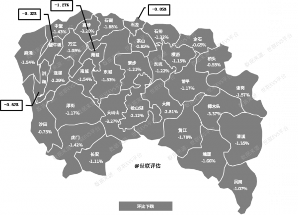 大資料時代訊息速遞|全國核心17城資料速覽 大資料時代訊息速遞|全國核心17城資料速覽