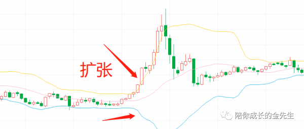 “命”改不了，但咱可以改“運”吶