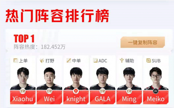 亞運會LOL投票開始，RNG竟然入選三人！要復出的UZI卻不在榜單？