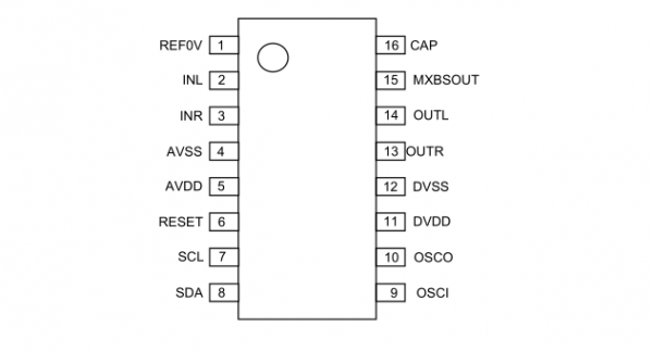 利用心理聲學低音擴充套件的音訊處理晶片——MaxxBass處理芯“騙”