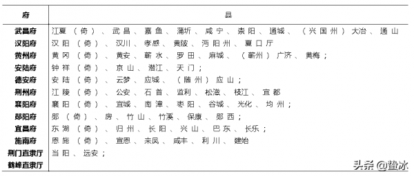 明清兩代湖北政區的變化