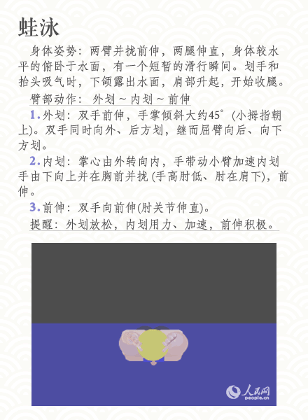 新年新技能！不會游泳的看過來