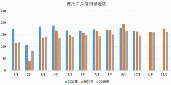 國產摩托車龍頭大長江,擊敗隆鑫和力帆,月銷19萬臺行業第一 國產摩托車龍頭大長江,擊敗隆鑫和力帆,月銷19萬臺行業第一