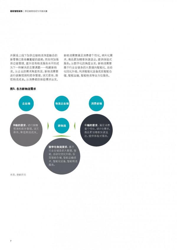 德勤｜新零售下的新物流：以消費者為中心實現數字化跨越，共32頁