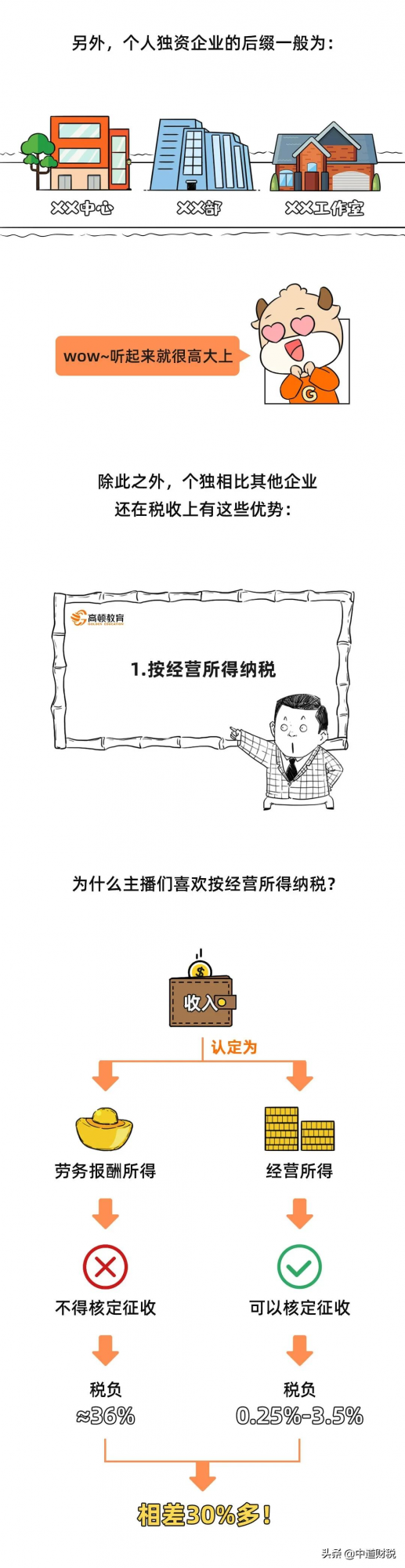 李佳琦、薇婭為什麼不成立個體？個獨和個體有啥區別？