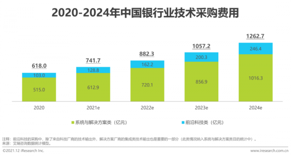 2021年中國FinTech行業發展洞察報告