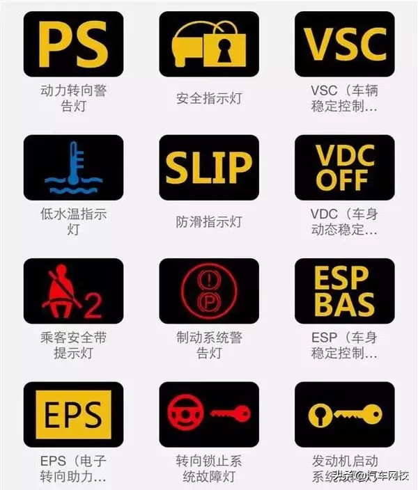 汽車儀表盤指示燈怎麼看？超強整理圖鑑來了
