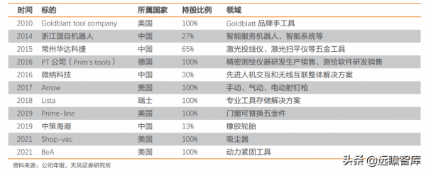 穩居世界手工具行業前列，巨星科技：持續專注，將獲得更多份額