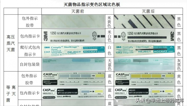 打造手術室6S文化，快來圍觀別人是如何實施6S管理的？