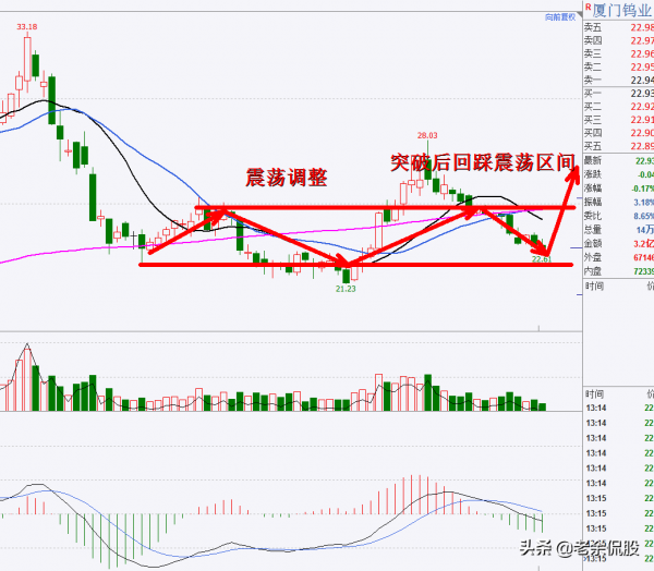 稀土板塊迎來強勢突破的風口,10家純正的永磁股,疊加上漲邏輯 稀土板塊迎來強勢突破的風口,10家純正的永磁股,疊加上漲邏輯
