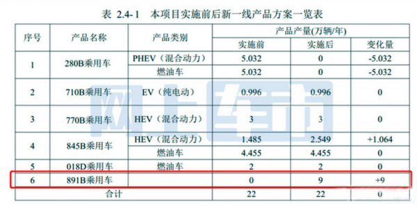 下個月,一汽豐田將釋出新SUV,外觀像小號RAV4,預計售價14萬起 下個月,一汽豐田將釋出新SUV,外觀像小號RAV4,預計售價14萬起