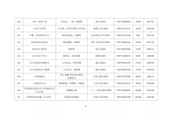 347種幼兒圖畫書書單來了！教育部推薦