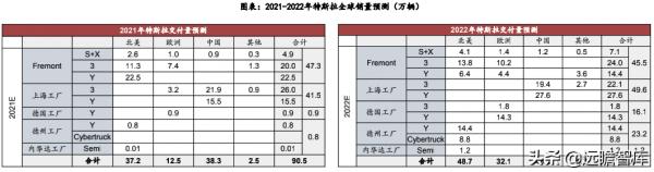 汽車行業：2022年美國、歐洲及我國，新車型上市梳理，誰最強？
