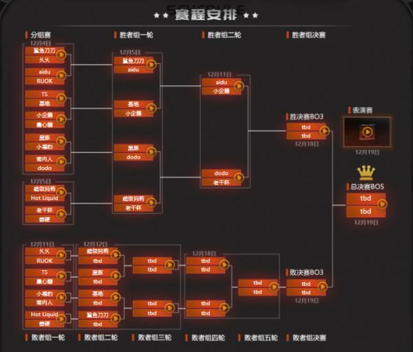 Dota2-網際網路邀請賽:新增全明星賽,PSG.LGD.Zard請求出戰 Dota2-網際網路邀請賽:新增全明星賽,PSG.LGD.Zard請求出戰