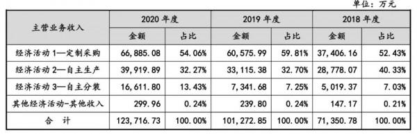 八馬茶業“夢斷”創業板？