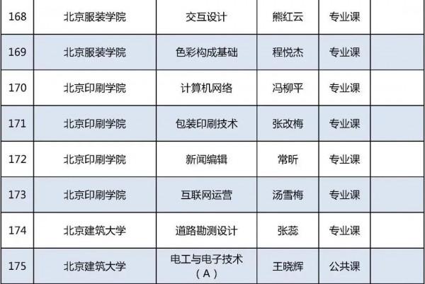 今年北京高校優質本科課程名單釋出，229門課入選