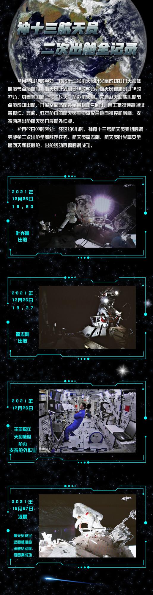 海報丨神十三航天員二次出艙全記錄