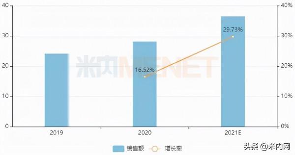 30億零售心腦血管中成藥將誕生!步長等領軍,5大品牌大漲超30% 30億零售心腦血管中成藥將誕生!步長等領軍,5大品牌大漲超30%