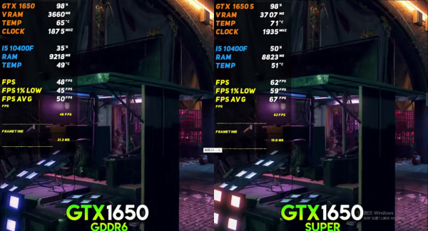 英偉達最強4G顯示卡，GTX1650 Super遊戲測試，顯示卡溢價的最佳選擇