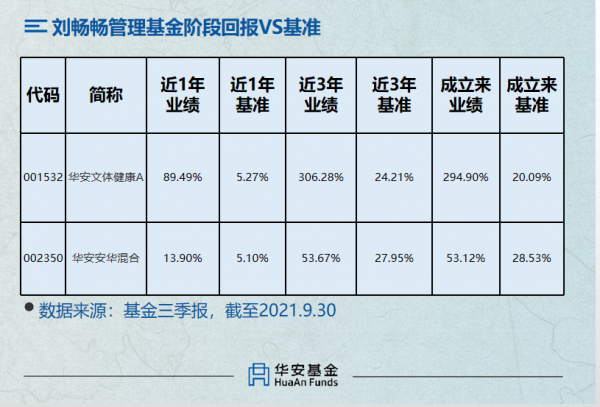 2021盤點丨解密華安的7位“均衡型捕手” 2021盤點丨解密華安的7位“均衡型捕手”